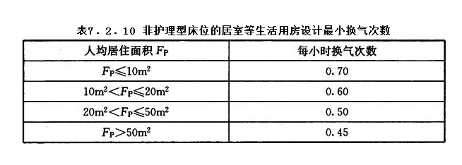 7.2.10，插图 1