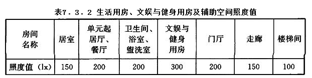 7.3.2，插图 1