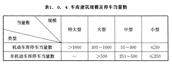 1.0.4，插图 1