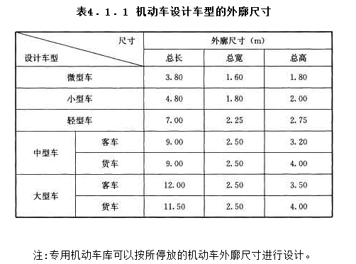 4.1.1，插图 1