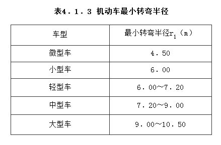 4.1.3，插图 1
