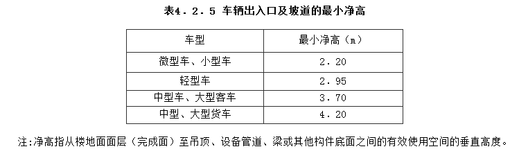 4.2.5，插图 1