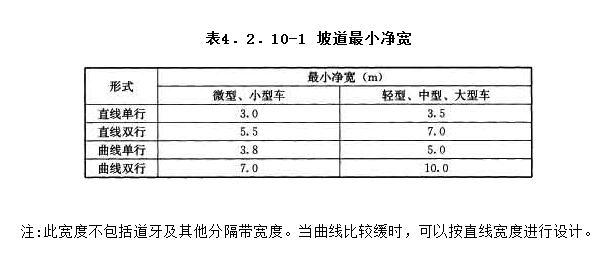 4.2.10，插图 1