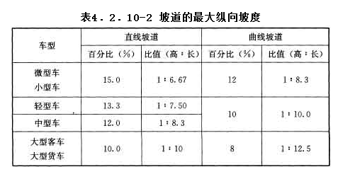 4.2.10，插图 2