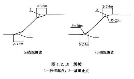 4.2.10，插图 3