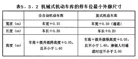 5.3.2，插图 1