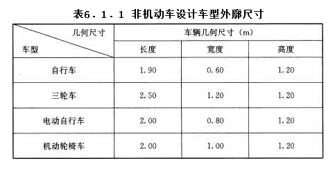 6.1.1，插图 1