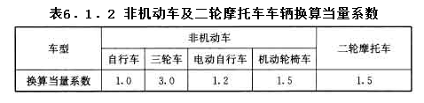 6.1.2，插图 1