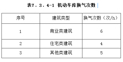 7.3.4，插图 1