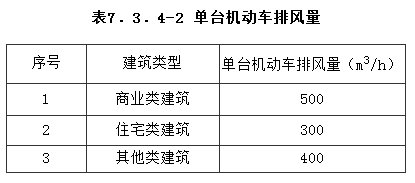 7.3.4，插图 2