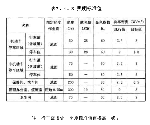 7.4.3，插图 1