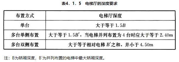 4.1.5,插图 1