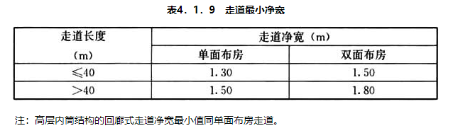 4.1.9,插图 1