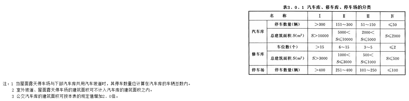 3.0.1，插图 1