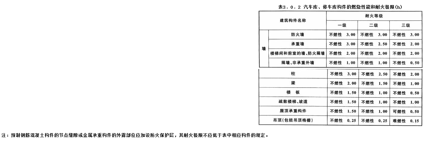 3.0.2，插图 1
