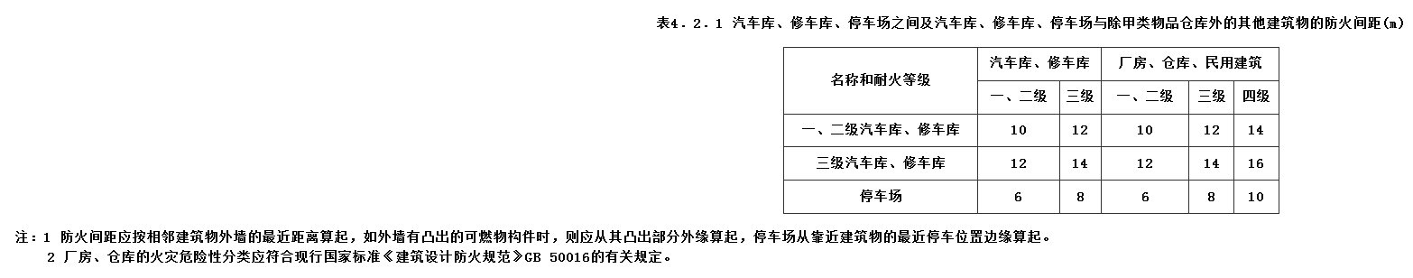 4.2.1，插图 1