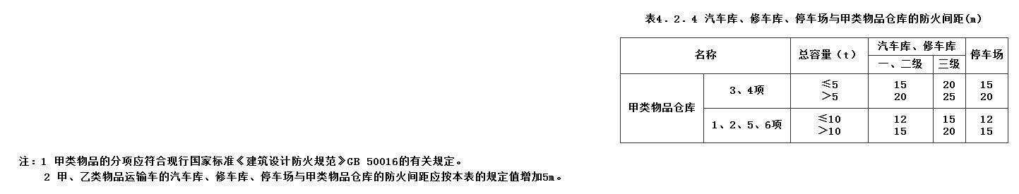 4.2.4，插图 1