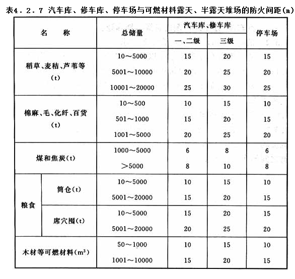 4.2.7，插图 1