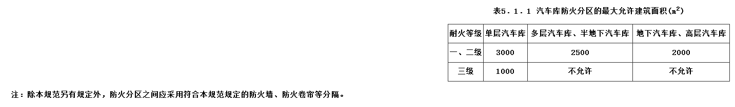 5.1.1，插图 1
