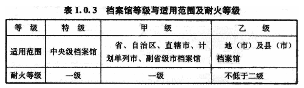 1.0.3,插图 1