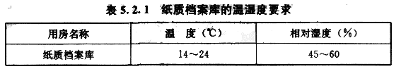 5.2.1,插图 1