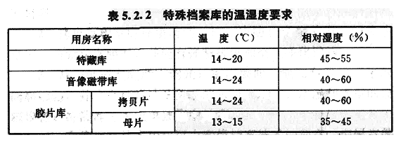 5.2.2,插图 1
