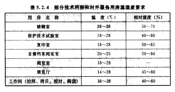 5.2.4,插图 1