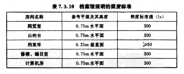 7.3.10,插图 1