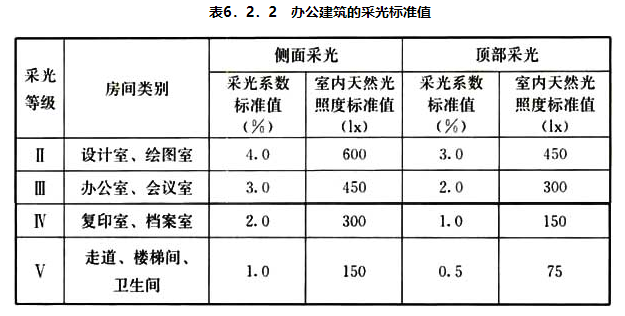 6.2.2,插图 1