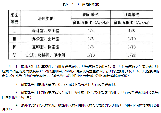 6.2.3,插图 1