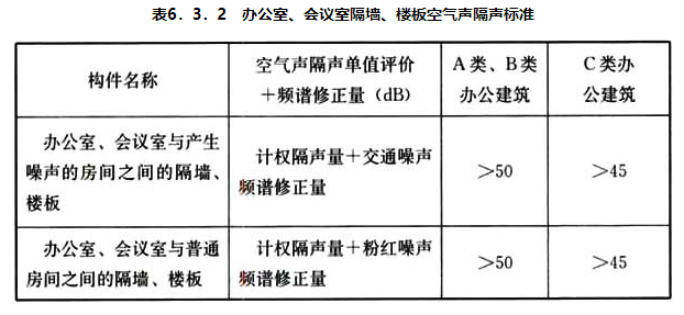 6.3.2,插图 1