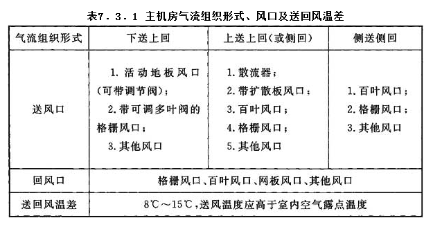 7.3.1，插图 1