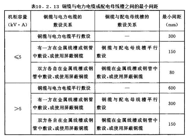 10.2.13，插图 1