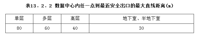 13.2.2，插图 1