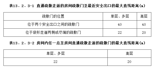 13.2.3，插图 1
