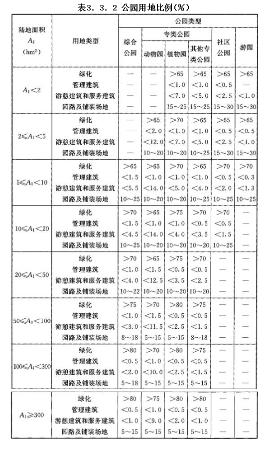 3.3.2，插图 1