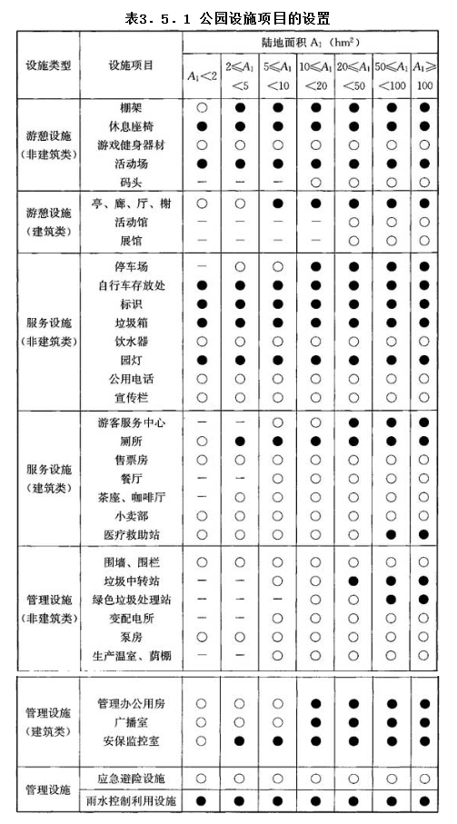 3.5.1，插图 1