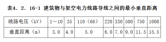 4.2.16，插图 1