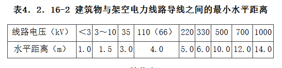 4.2.16，插图 2
