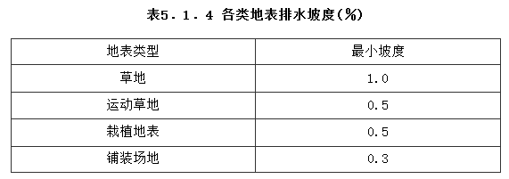 5.1.4，插图 1