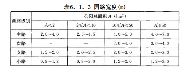 6.1.3，插图 1