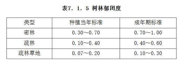 7.1.5，插图 1