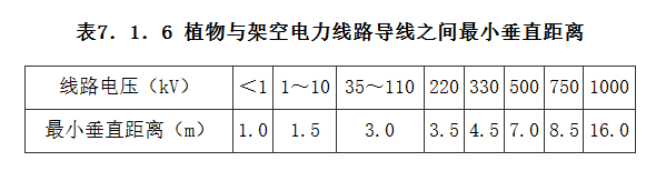 7.1.6，插图 1