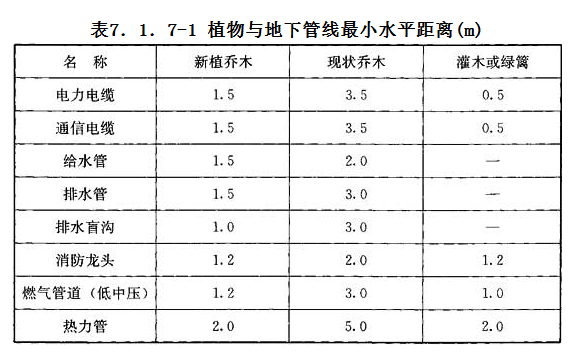 7.1.7，插图 1