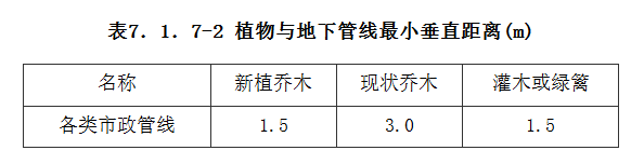 7.1.7，插图 2