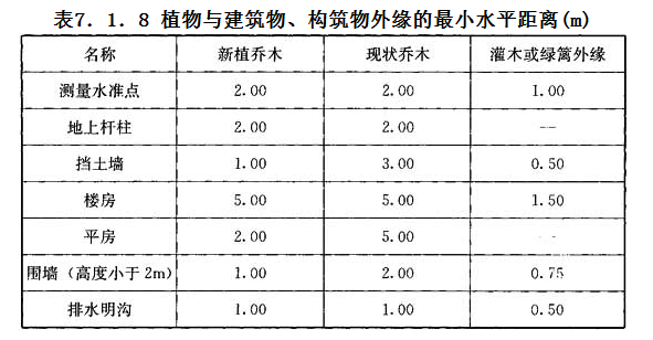 7.1.8，插图 1