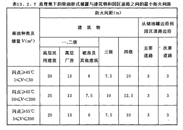 13.2.7，插图 1