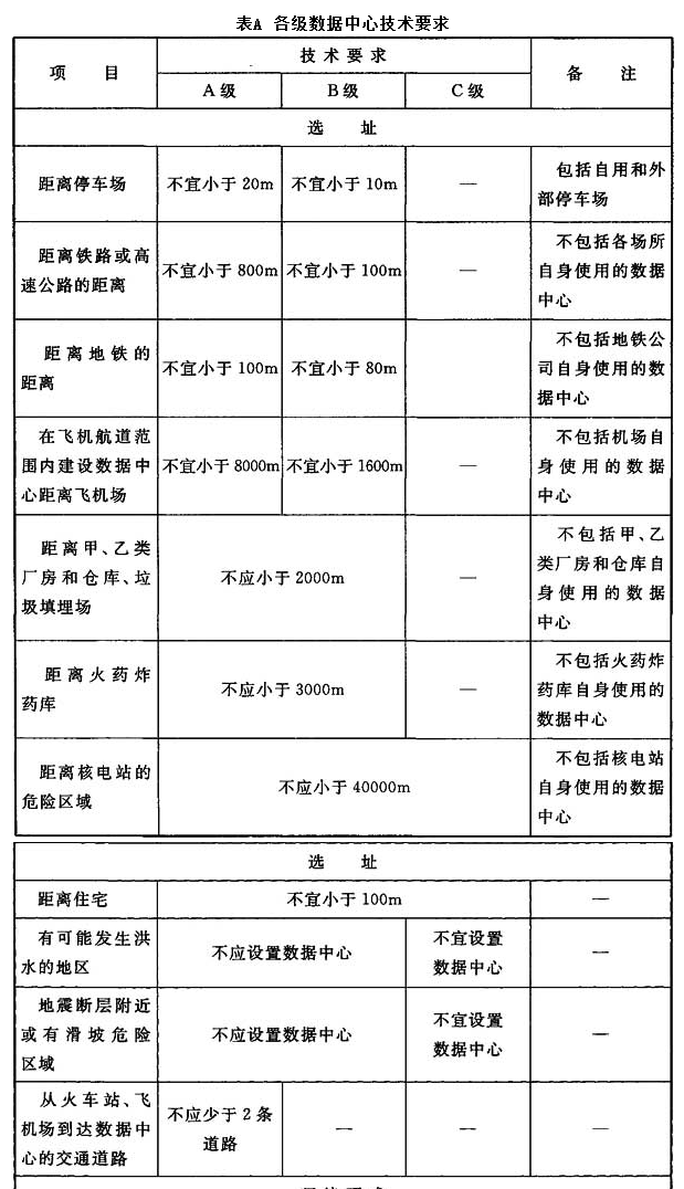 附录A，插图 1