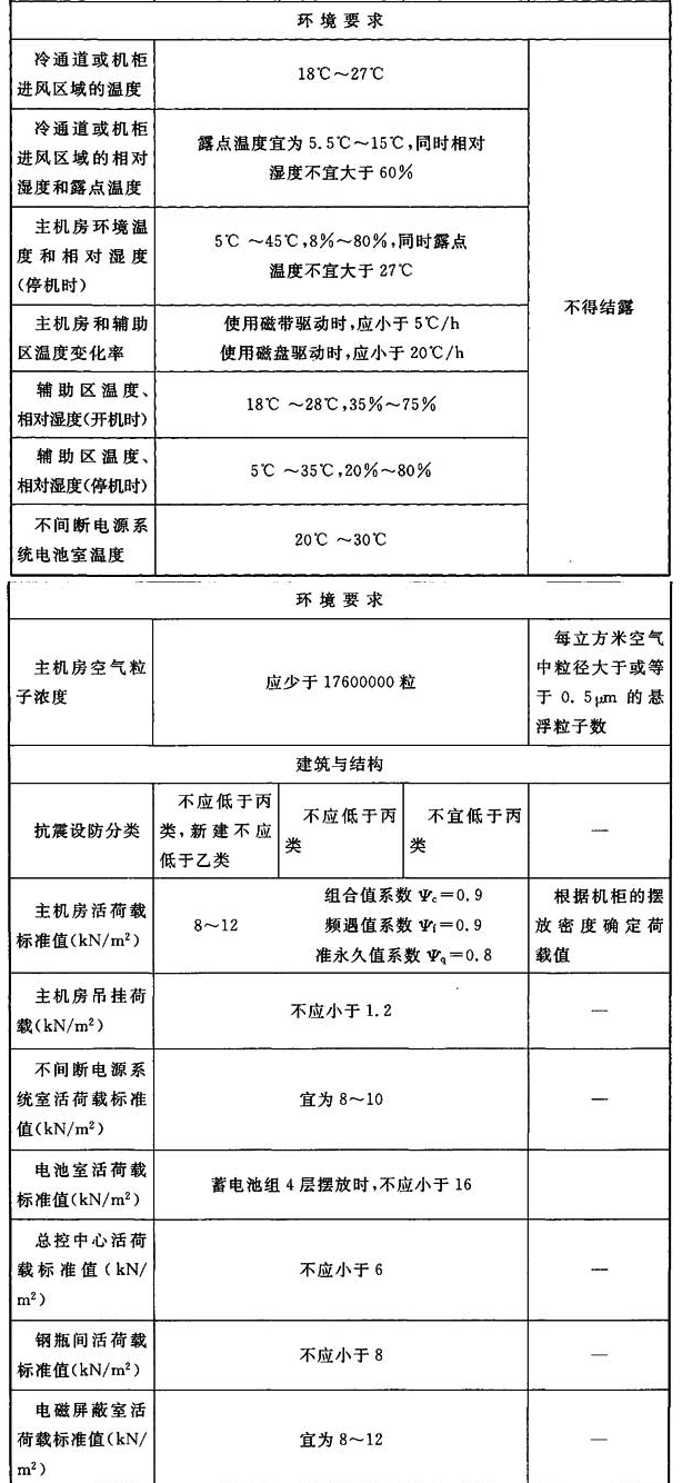 附录A，插图 2