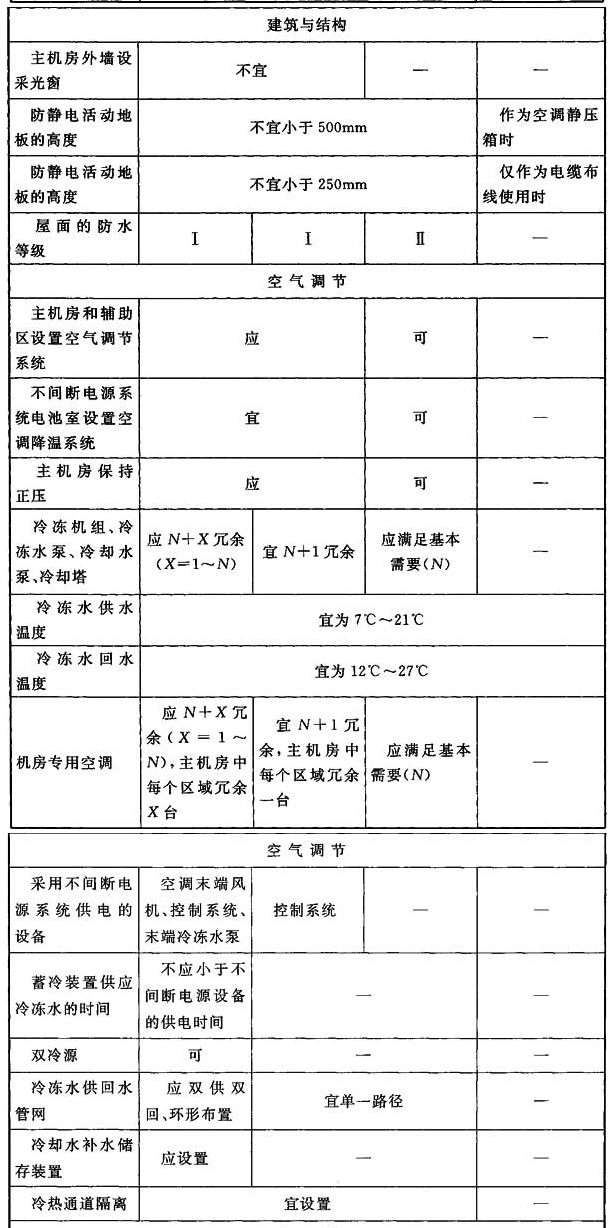 附录A，插图 3